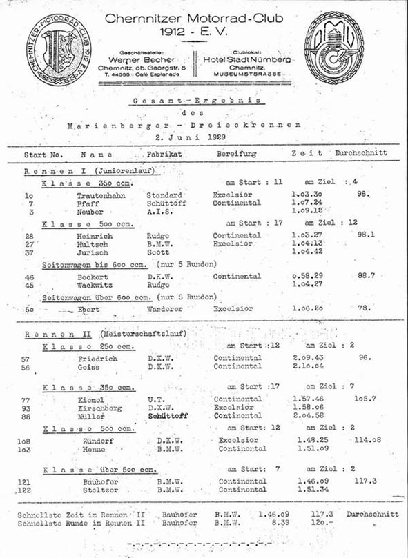 Marienberger Dreieck Rennergebnisse